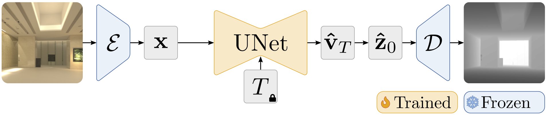 Inference Pipeline